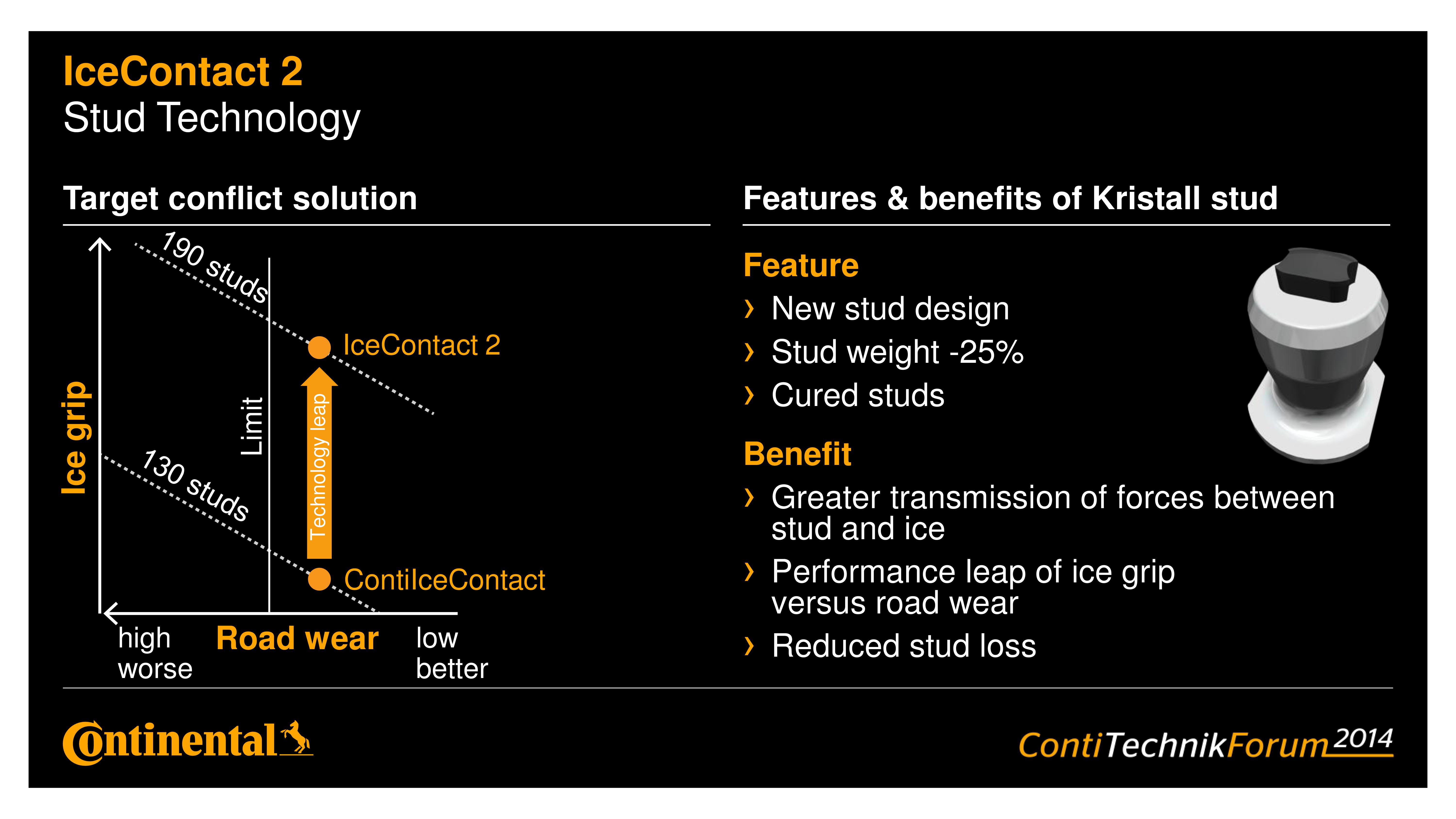 Continental IceContact 2